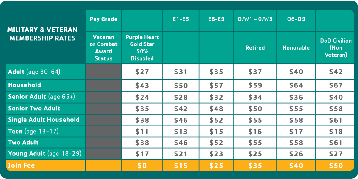 Military & Veteran Outreach Gateway Region YMCA